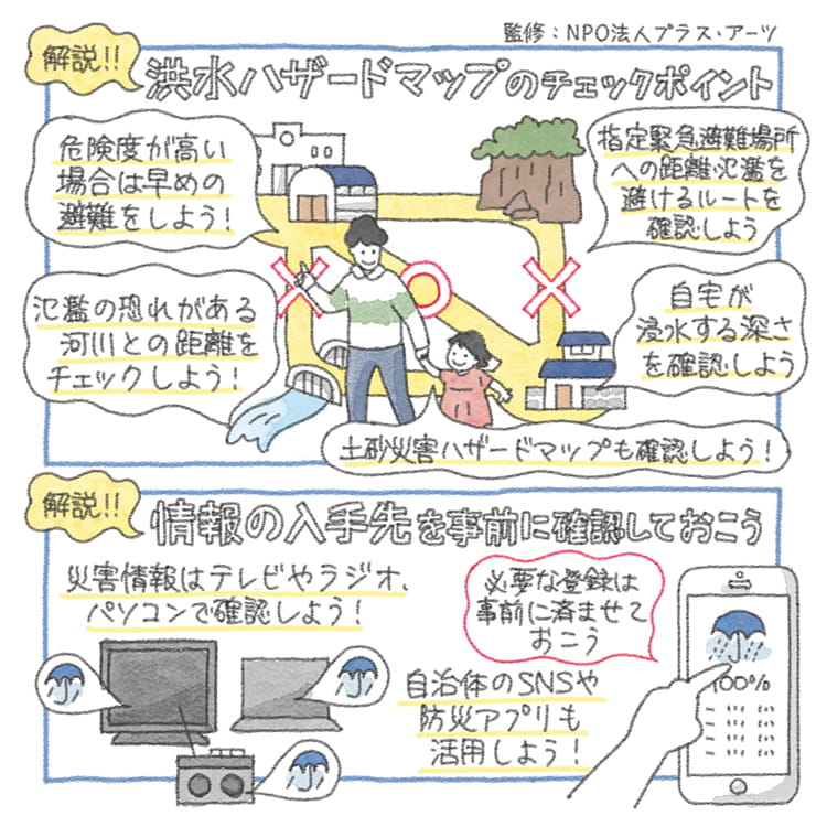 トヨタ トヨタの防災 水害前後の情報収集 トヨタ自動車webサイト