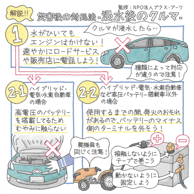 トヨタ トヨタの防災 災害後の対処法 浸水後のクルマ トヨタ自動車webサイト