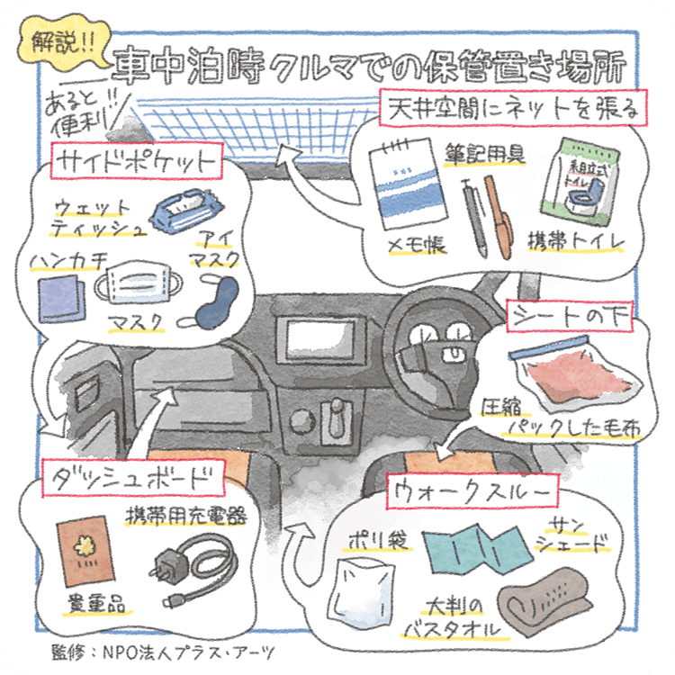 トヨタ トヨタの防災 車中泊でのシートアレンジと眠り方 トヨタ自動車webサイト
