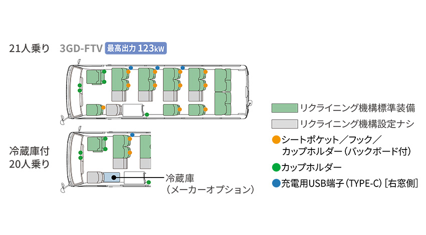 トヨタ コースター | 価格・グレード | トヨタ自動車WEBサイト