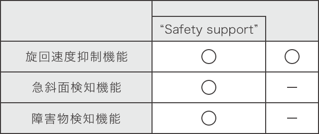 トヨタ C+walk T  トヨタ自動車WEBサイト