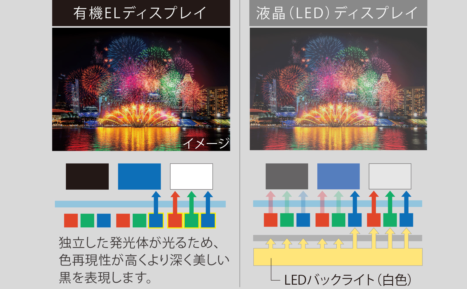 有機ELディスプレイ