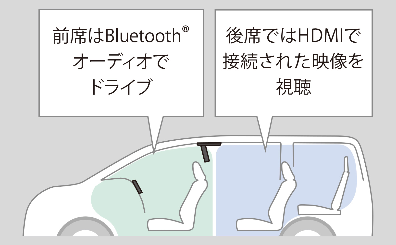 前後で個別再生