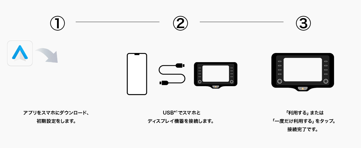 Android Auto 接続手順