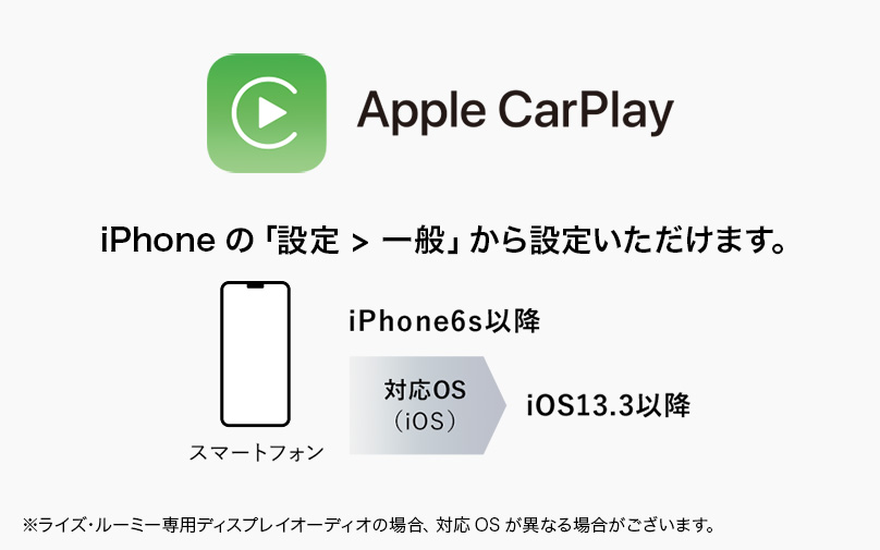 Apple CarPlay 接続方法