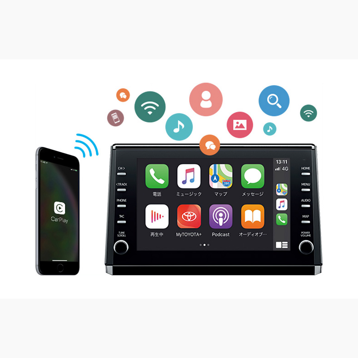 ディスプレイオーディオ スマートフォン連携機能