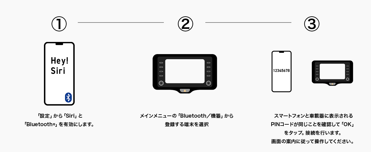 ワイヤレス接続手順