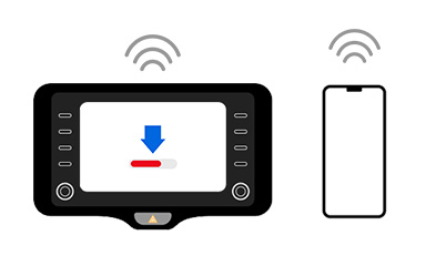 ソフトウェアアップデート