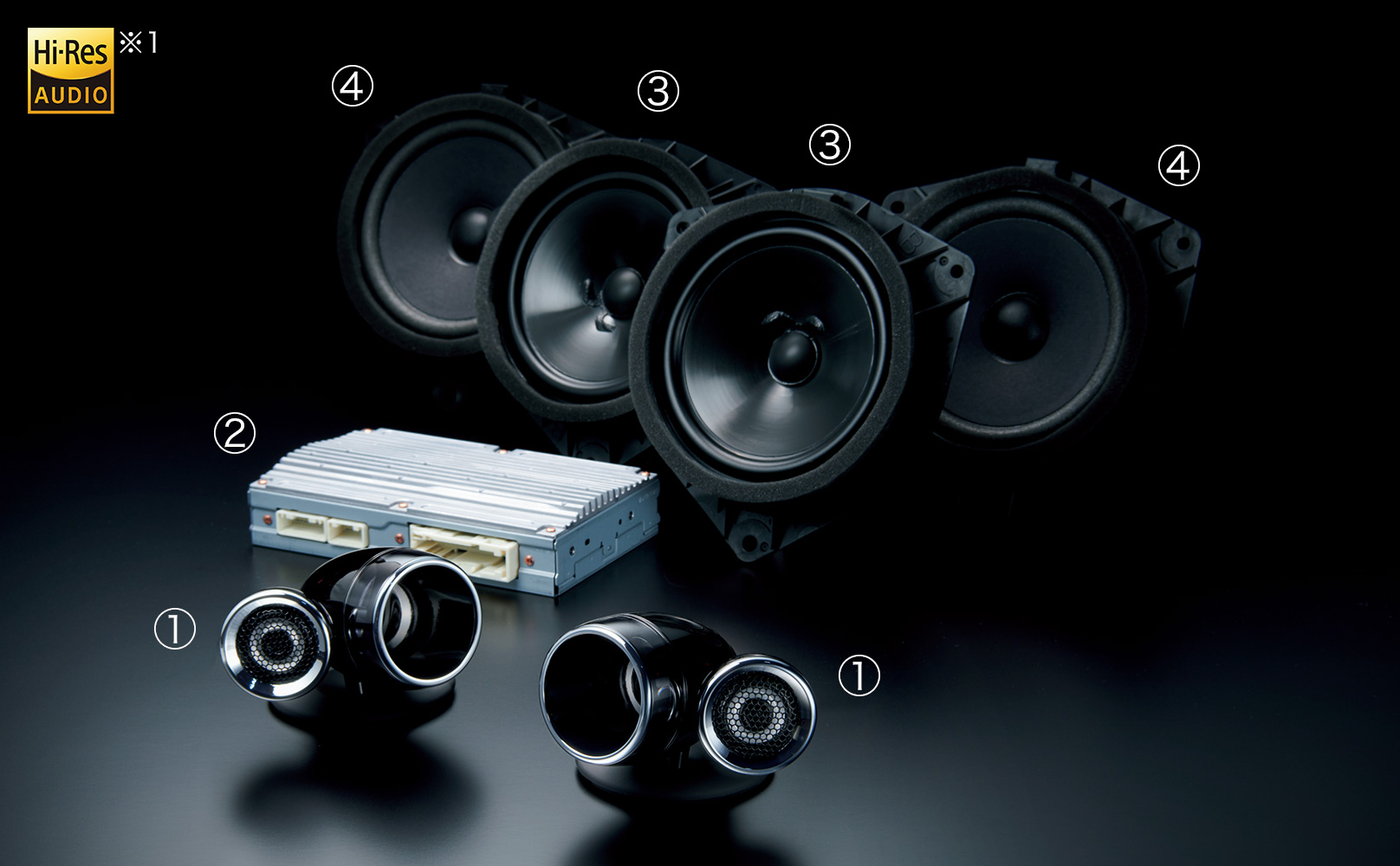 システム構成品