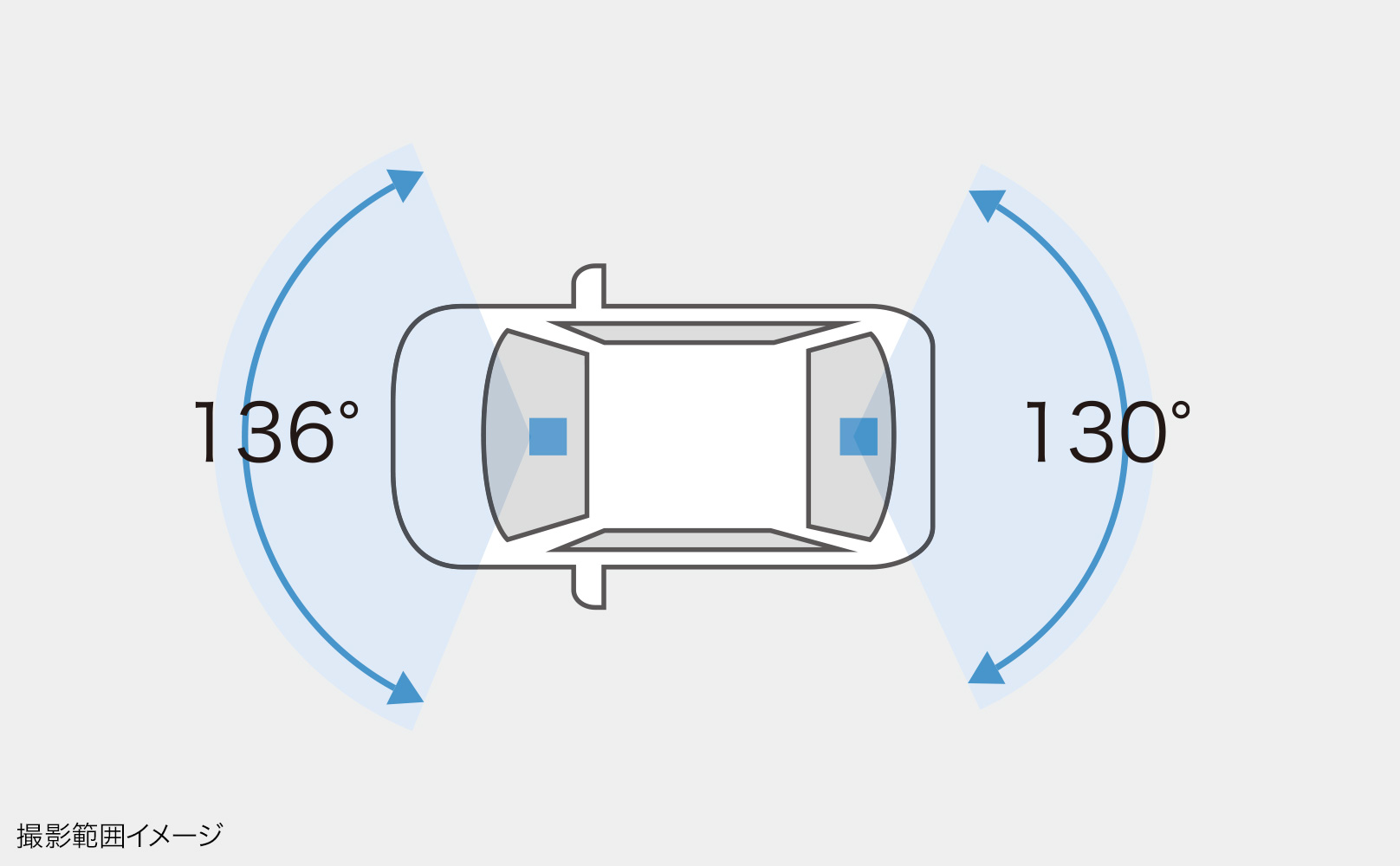 2台のカメラで前後·後方を同時録画