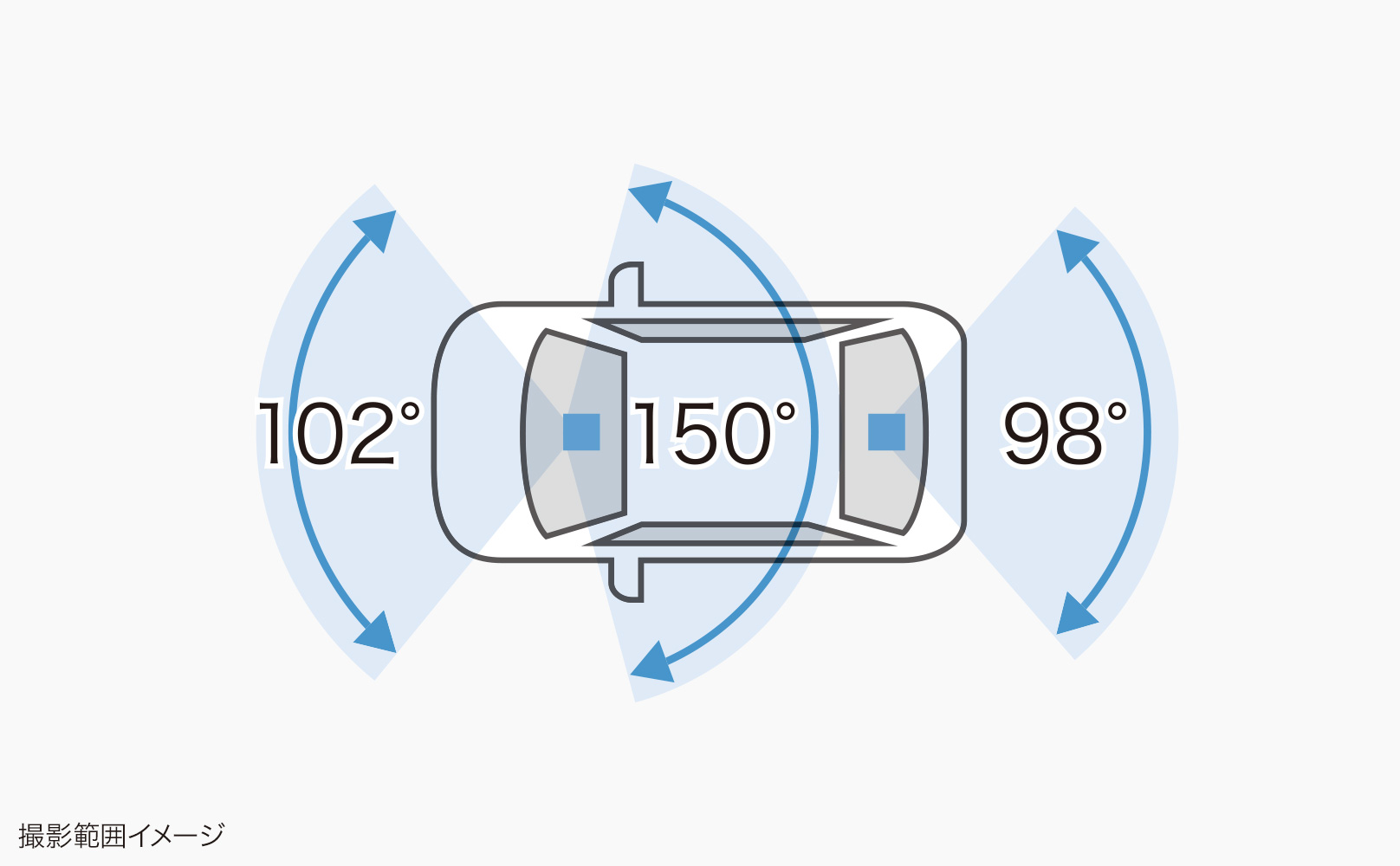 3つのカメラで同時録画