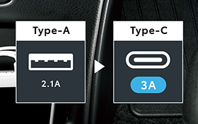 USB交換（Type A → C）
