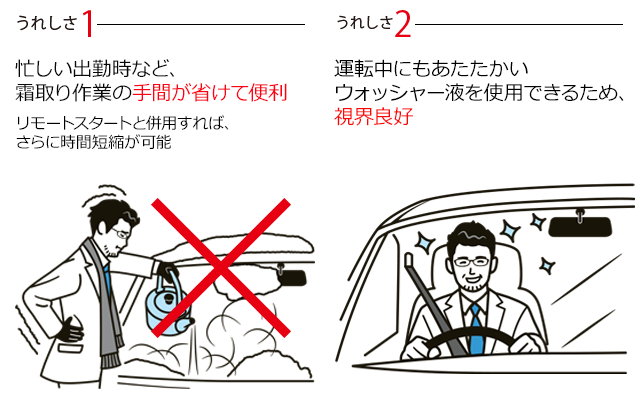うれしさ1：忙しい出勤時など、霜取り作業の手間が省けて便利／うれしさ2：運転中にもあたたかいウォッシャー液を使用できるため、視界良好