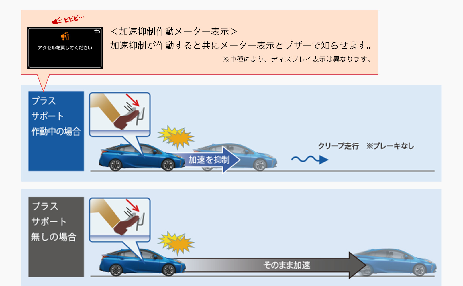 プラスサポート有りの場合