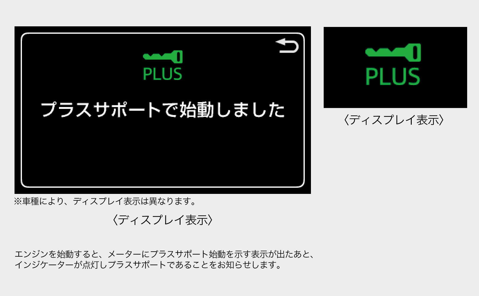 プラスサポート用スマートキー