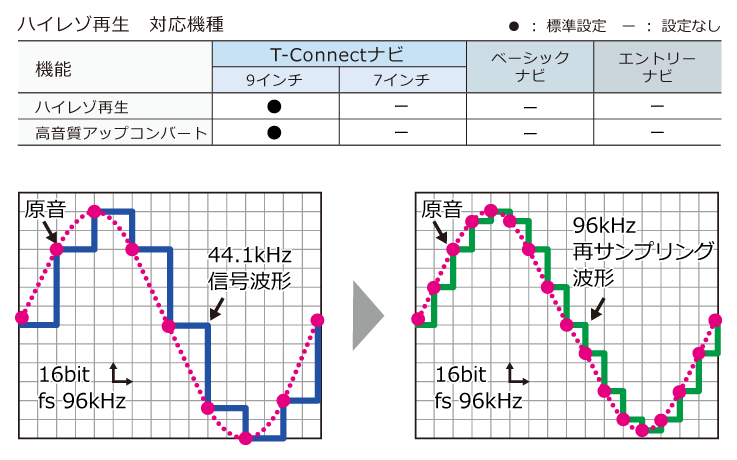 トヨタ アクセサリー カーナビ オーディオ オーディオ基本機能 トヨタ自動車webサイト