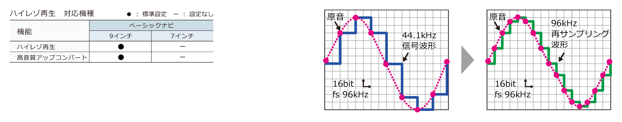 ハイレゾ再生 対応機種