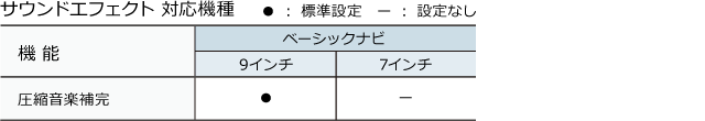 サウンドエフェクト 対応機種