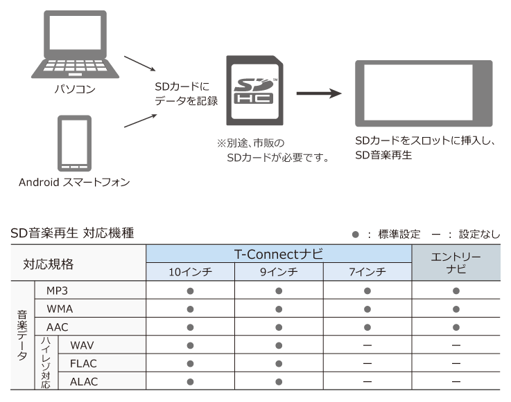 トヨタ アクセサリー カーナビ オーディオ オーディオ基本機能 トヨタ自動車webサイト