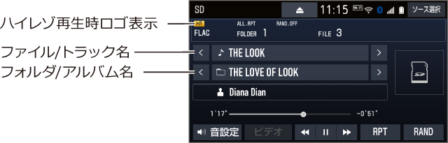 トヨタ アクセサリー カーナビ オーディオ オーディオ基本機能 トヨタ自動車webサイト