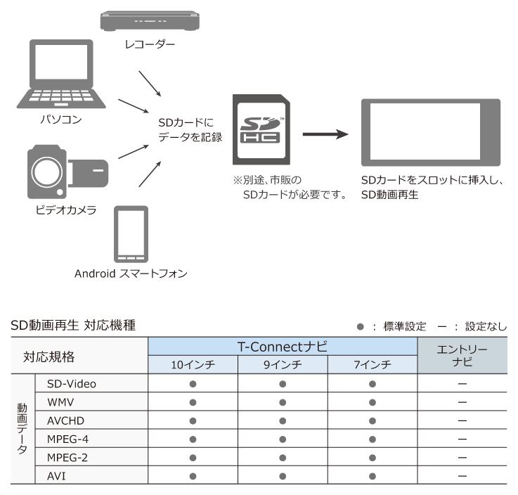 トヨタ アクセサリー カーナビ オーディオ オーディオ基本機能 トヨタ自動車webサイト