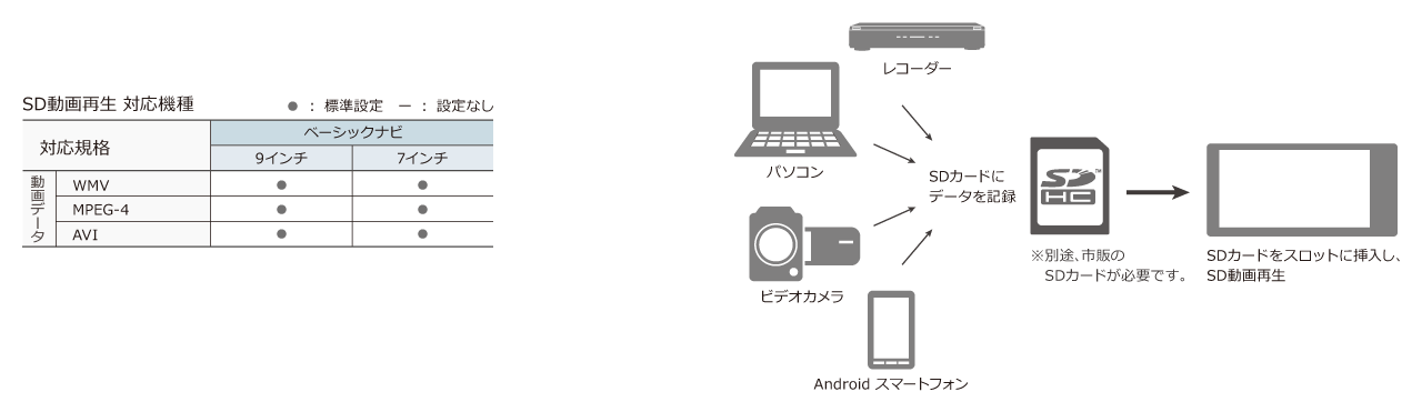 SD動画再生 対応機種