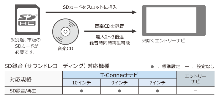 トヨタ アクセサリー カーナビ オーディオ オーディオ基本機能 トヨタ自動車webサイト