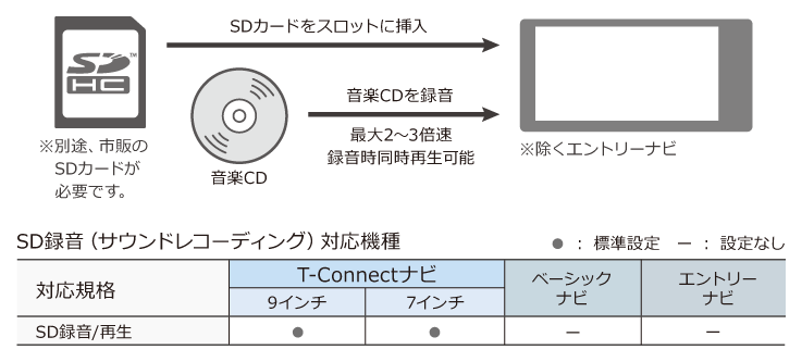 トヨタ アクセサリー カーナビ オーディオ オーディオ基本機能 トヨタ自動車webサイト