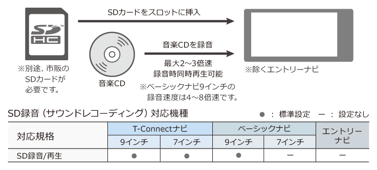 トヨタ アクセサリー | カーナビ／オーディオ | オーディオ基本機能 | トヨタ自動車WEBサイト