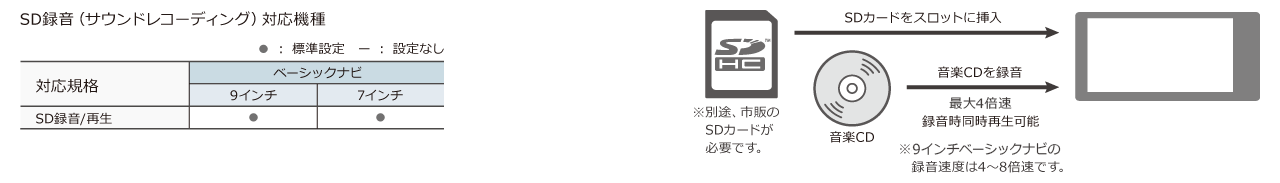 SD録音（サウンドレコーディング）対応機種