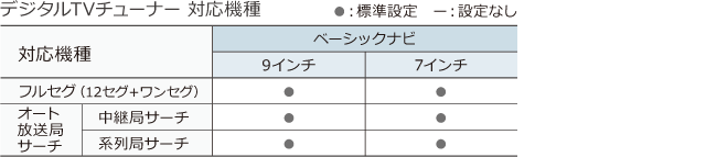 デジタルTVチューナー 対応機種