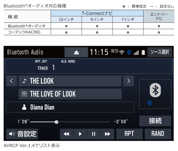 トヨタ アクセサリー カーナビ オーディオ オーディオ基本機能 トヨタ自動車webサイト