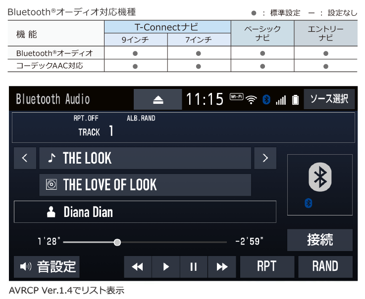 トヨタ アクセサリー カーナビ オーディオ オーディオ基本機能 トヨタ自動車webサイト