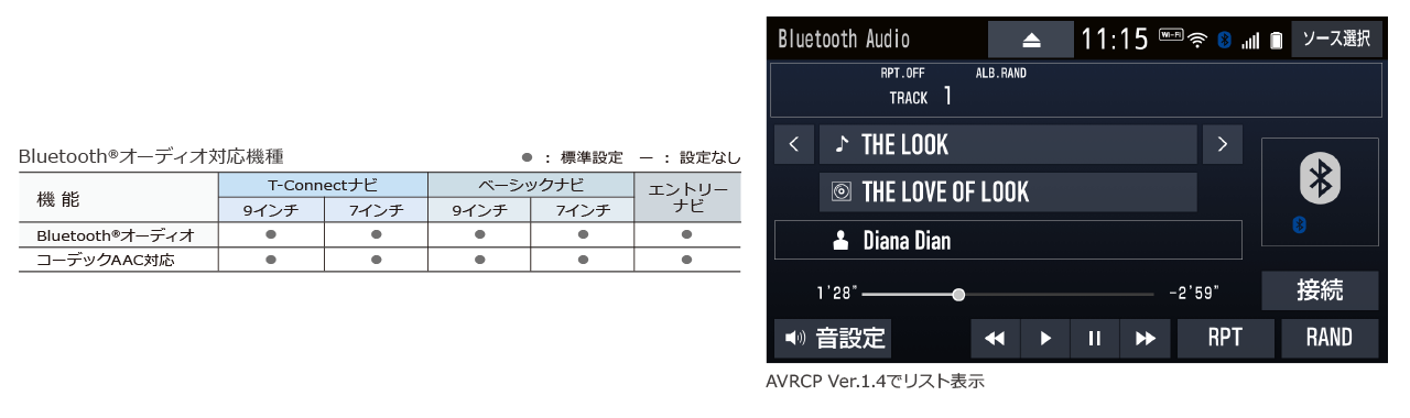 Bluetooth（R）オーディオ 対応機種