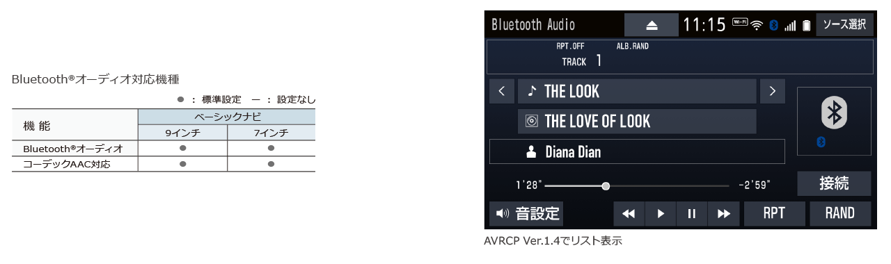 Bluetooth（R）オーディオ 対応機種