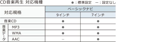 CD音楽再生 対応機種