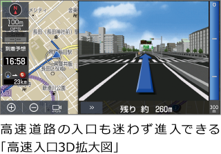 高速入口3D拡大図