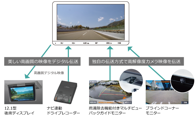 トヨタ アクセサリー カーナビ オーディオ カーナビラインナップ T Connectナビ 10インチモデル ノア ヴォクシー エスクァイア専用 トヨタ自動車webサイト