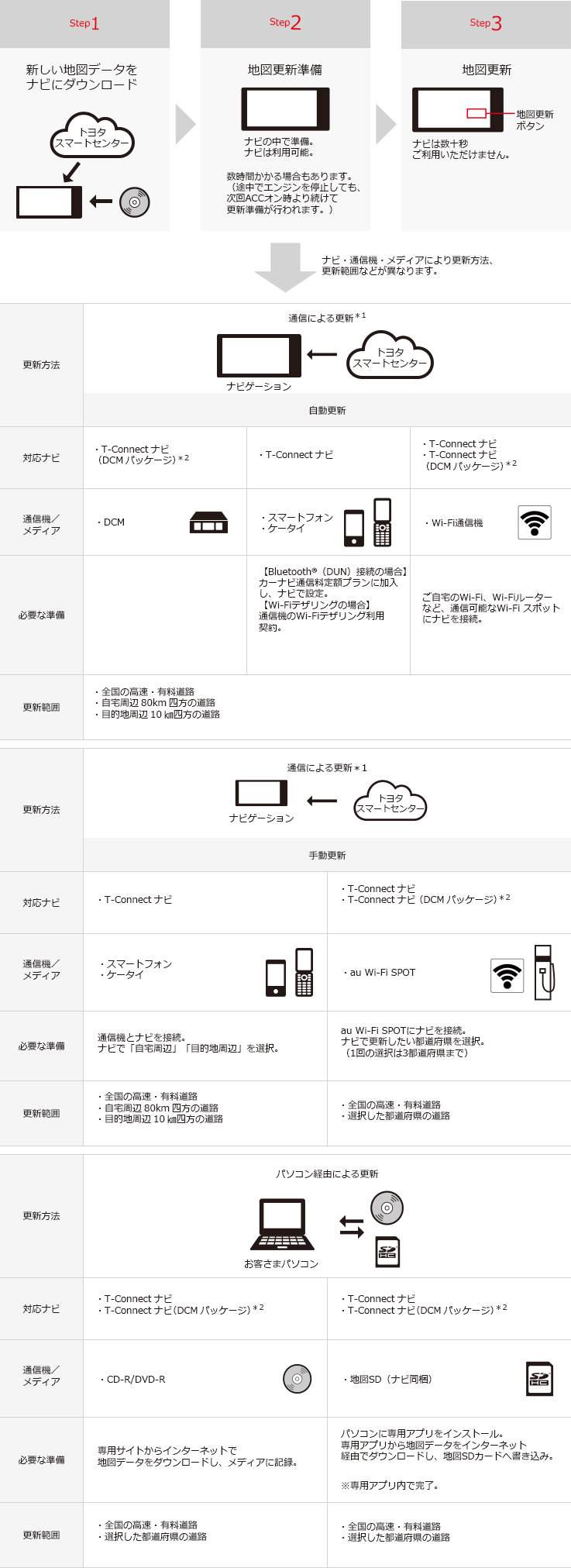 トヨタ アクセサリー カーナビ オーディオ データ更新情報について トヨタ自動車webサイト