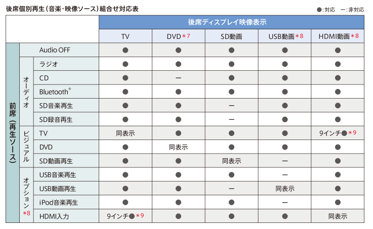 トヨタ アクセサリー | ナビオプション | 12.1型後席ディスプレイ | トヨタ自動車WEBサイト