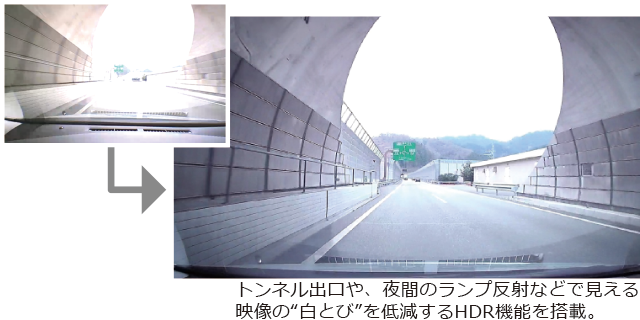トンネル出口や、夜間のランプ反射などで見える映像の“白とび”を低減するHDR機能を搭載。