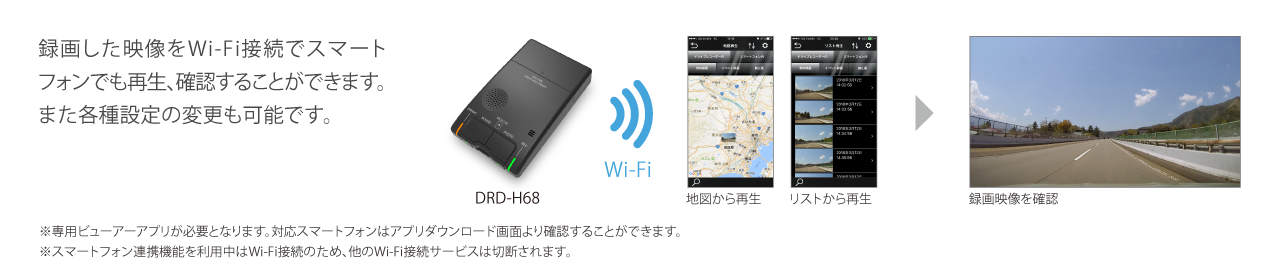 録画した映像をWi-Fi接続でスマートフォンでも再生、確認することができます。また各種設定の変更も可能です。