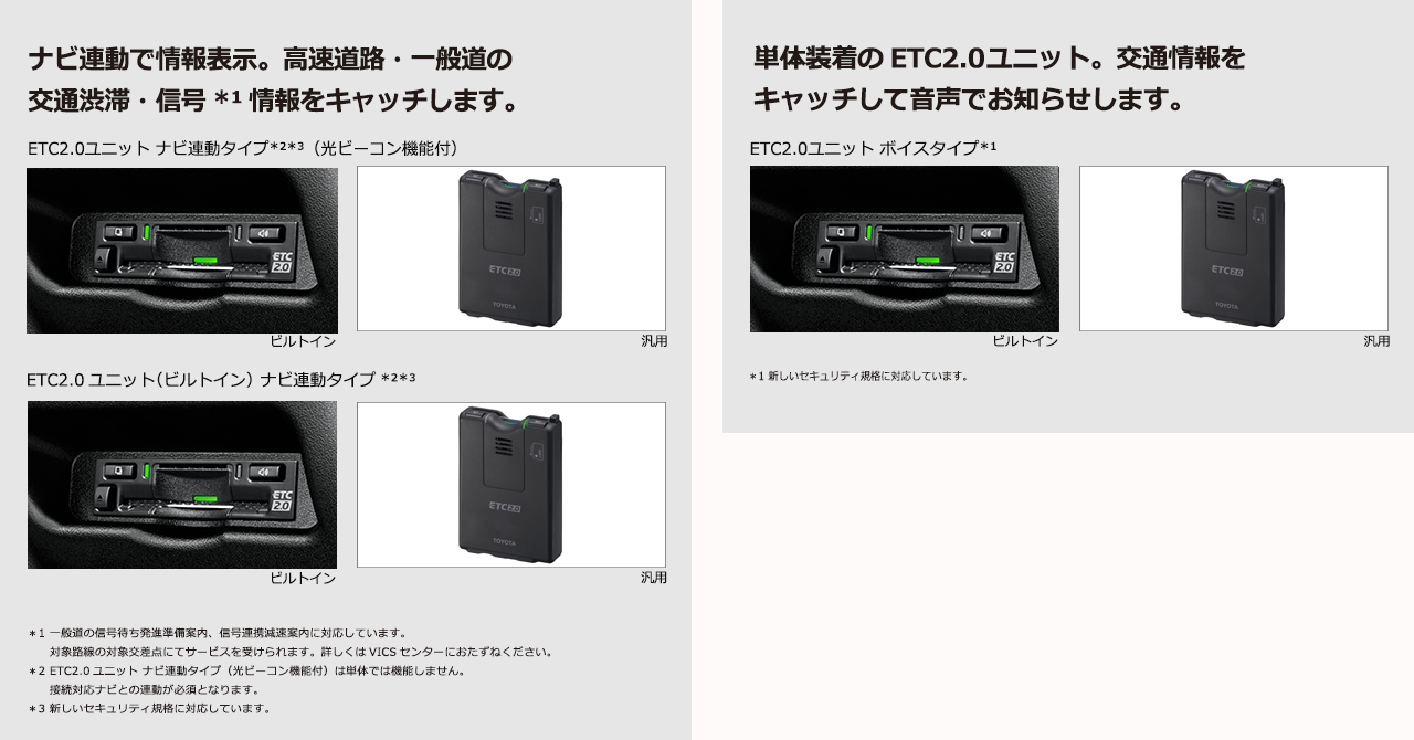 ETC2.0ユニット ナビ連動タイプ（光ビーコン機能付）／ETC2.0ユニット ナビキット連動タイプ（光ビーコン機能付）／ETC2.0ユニット（ビルトイン）ナビ連動タイプ／ETC2.0ユニット ボイスタイプ