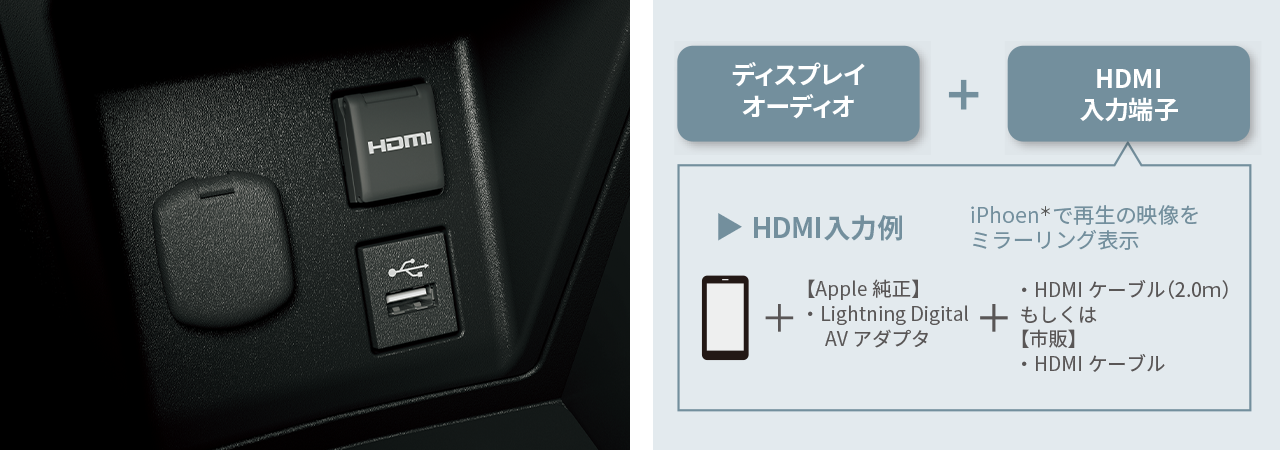 HDMI入力例