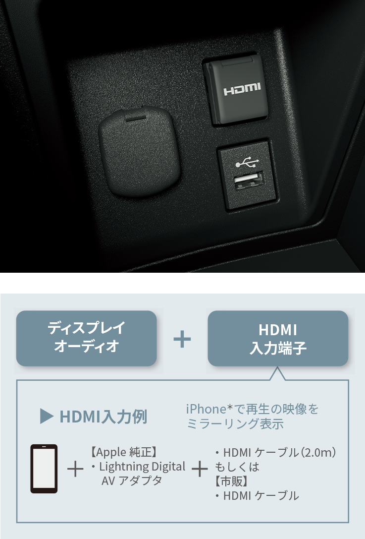トヨタ アクセサリー | ナビオプション | HDMI入力端子 | トヨタ自動車 