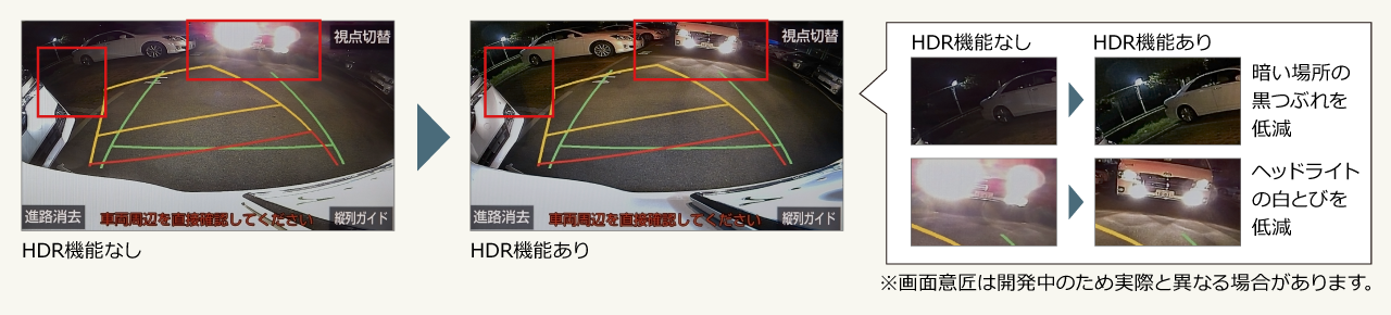 黒つぶれ、白とびが抑えられた映像を確認しながら駐車できます。［HDR機能］
