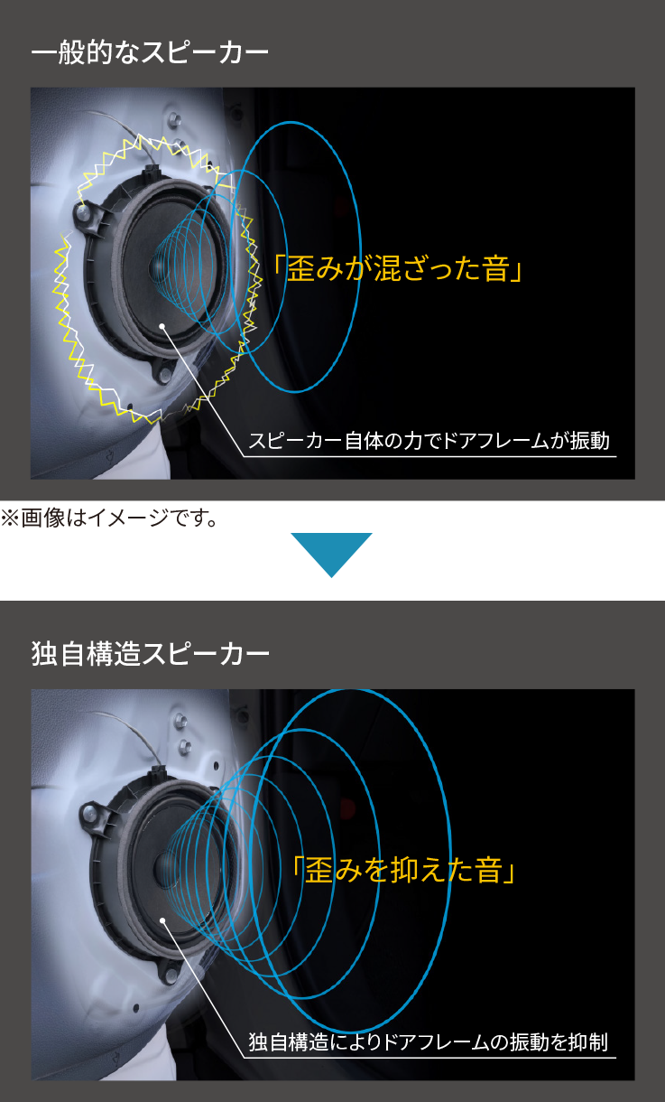 トヨタ アクセサリー | ナビオプション | プレミアムピュアフィールド