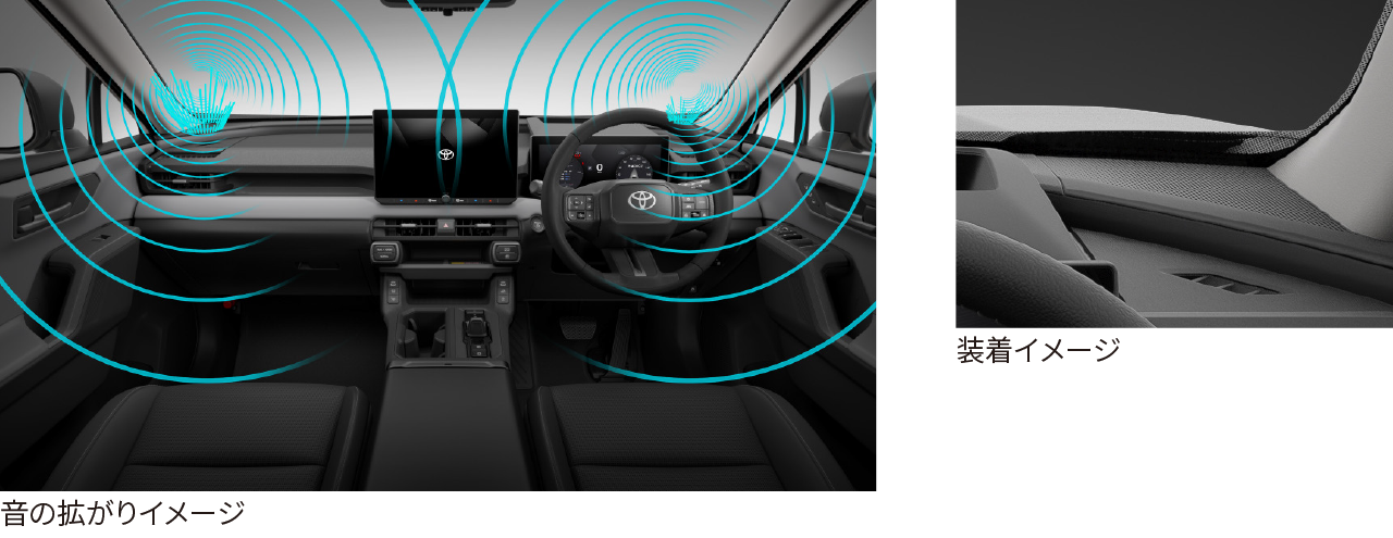 音の拡がりイメージ／装着イメージ