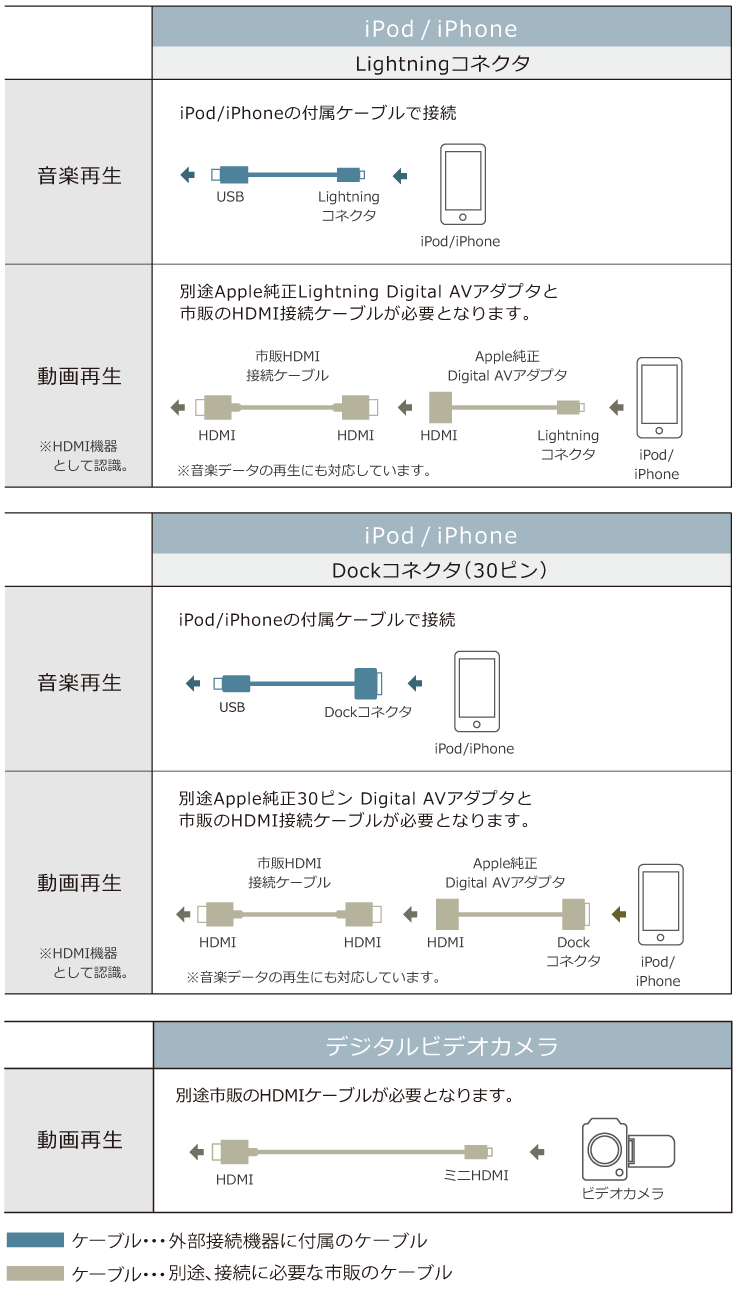 トヨタ アクセサリー | ナビオプション | iPod対応USB/HDMI入力端子 