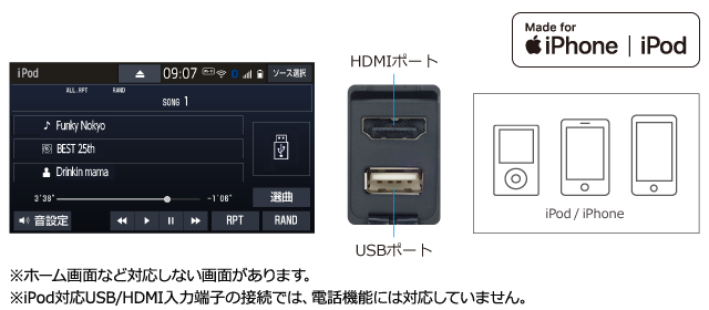 ※ホーム画面など対応しない画面があります。※ipod対応USB/HDMI入力端子の接続では、電話機能には対応していません。